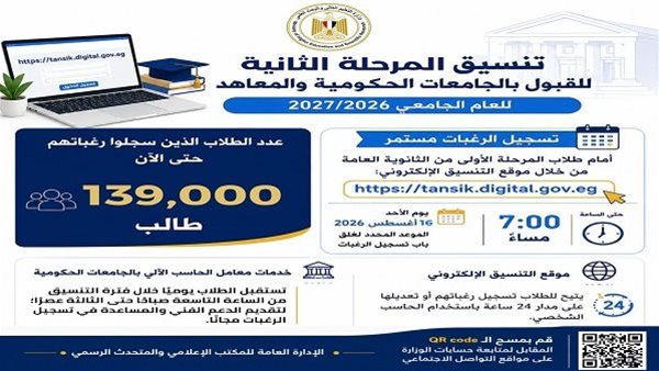 تصاعد الإقبال على تنسيق المرحلة الثانية 2026، مع تسجيل 139 ألف طالب رغباتهم حتى الآن.. موعد غلق التسجيل