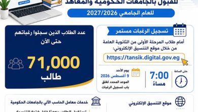تنسيق الجامعات 2026.. 71 ألف طالب يسجلون رغبات المرحلة الأولى حتى الآن
