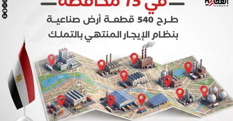 في 15 محافظة.. طرح 540 قطعة أرض صناعية بنظام الإيجار المنتهي بالتملك