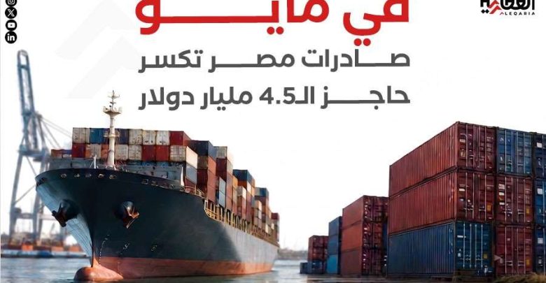 في مايو.. صادرات مصر تكسر حاجز الـ4.5 مليار دولار