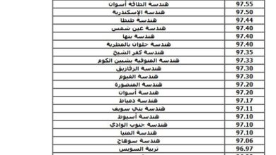 مؤشرات تنسيق كليات الحاسبات والمعلومات 2026 لشعبة علمي رياضة بالدرجات