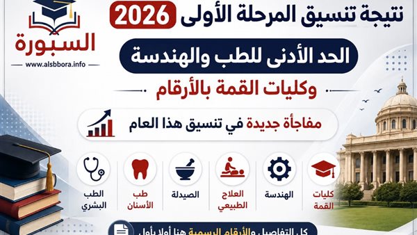 نتيجة تنسيق المرحلة الأولى 2026.. الحد الأدنى للطب والهندسة وكليات القمة بالأرقام ومفاجأة جديدة